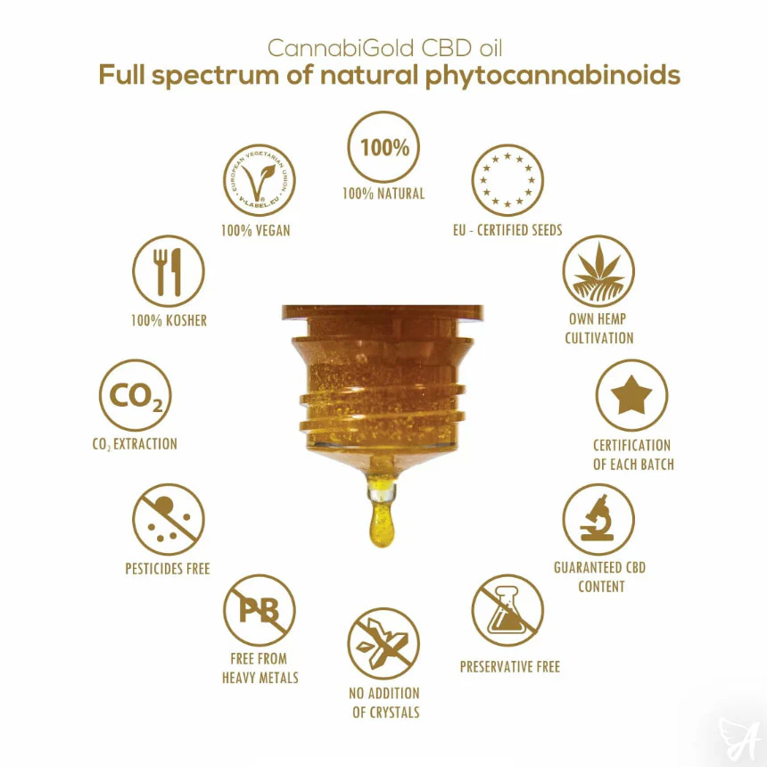 CannabiGold Intense 3000mg CBD oil - Image 3